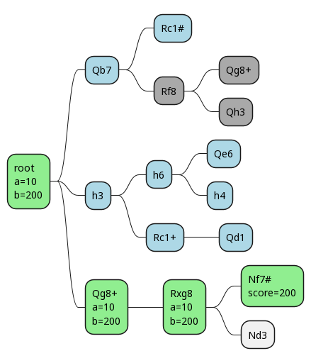 Algebraic Chess Notation - Chessprogramming wiki