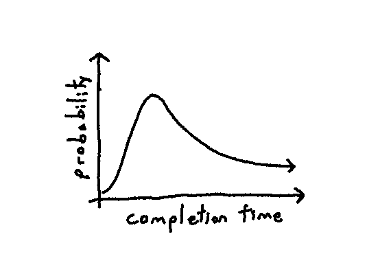 Illustration of something close to a Poisson distribution