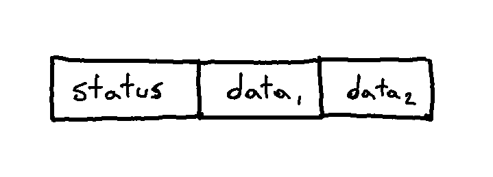 Illustration of MIDI protocol as one status byte and multiple data bytes