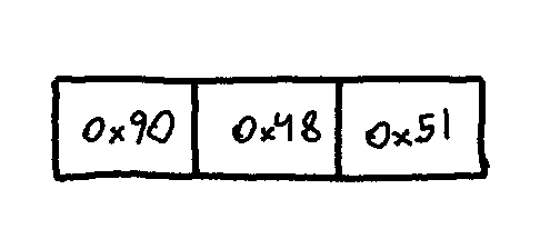 Illustration of a message with three bytes: 0x90, 0x48, and 0x51.