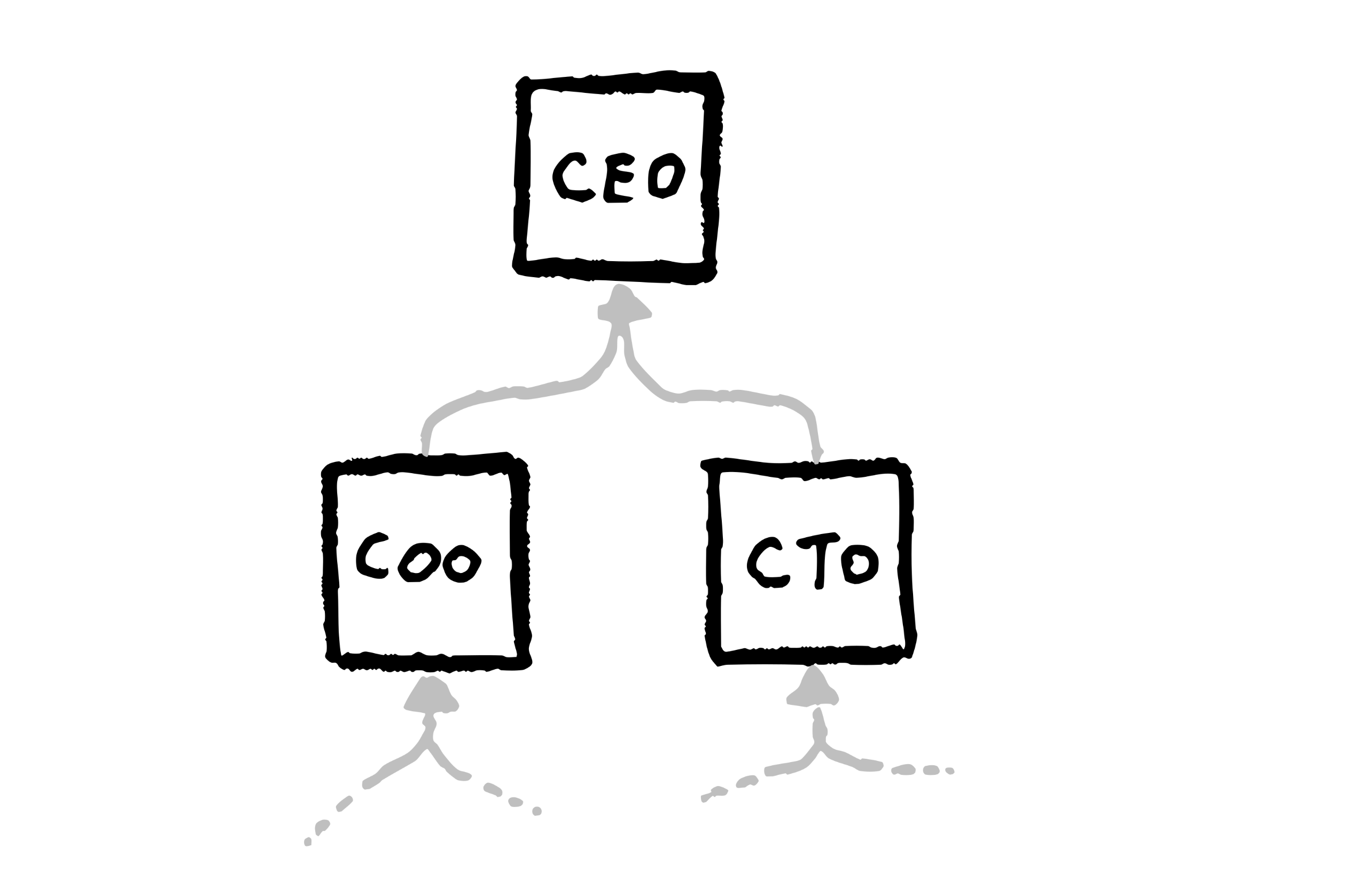 image of an org chart