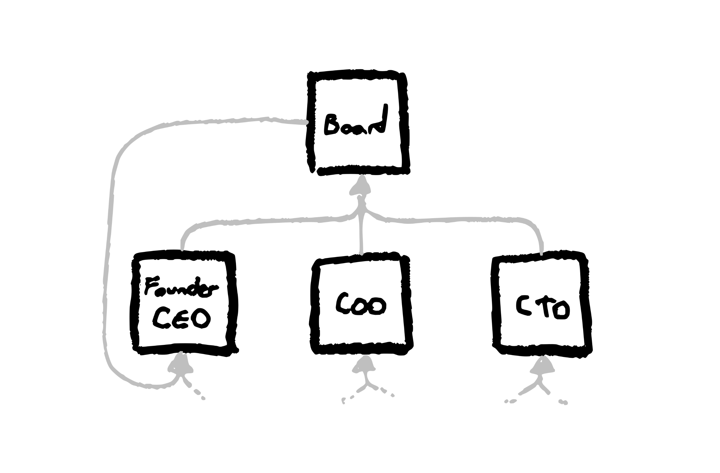 image of an org chart