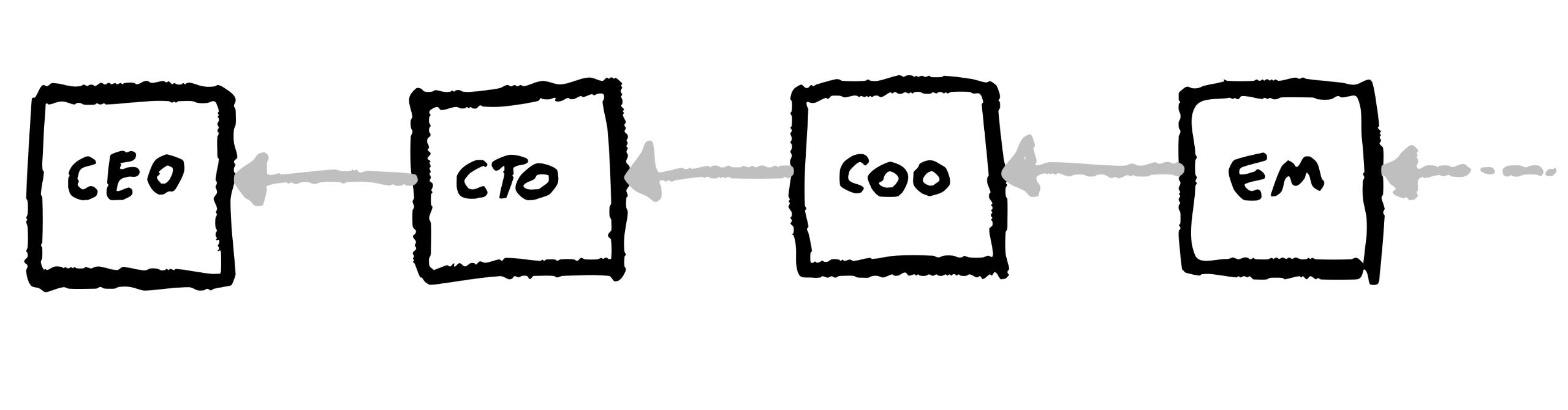 image of an org chart